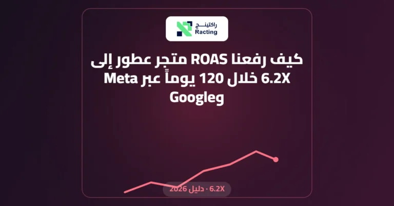 كيف رفعنا ROAS متجر عطور إلى 6.2X خلال 120 يوماً عبر Meta وGoogle
