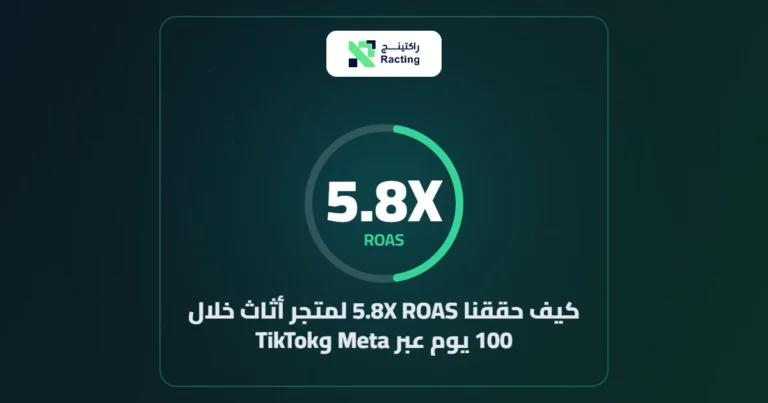 كيف حققنا 5.8X ROAS لمتجر أثاث خلال 100 يوم عبر Meta وTikTok
