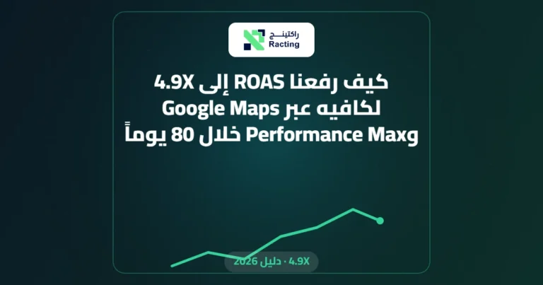 كيف رفعنا ROAS إلى 4.9X لكافيه عبر Google Maps وPerformance Max خلال 80 يوماً