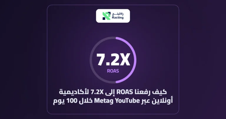 كيف رفعنا ROAS إلى 7.2X لأكاديمية أونلاين عبر YouTube وMeta خلال 100 يوم