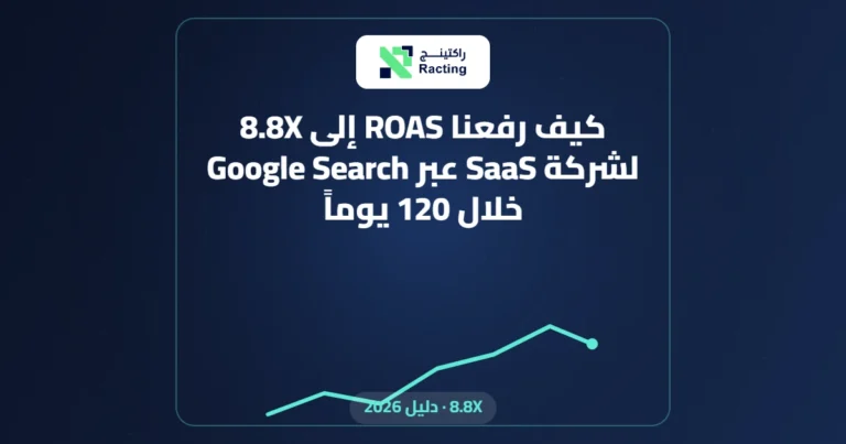 كيف رفعنا ROAS إلى 8.8X لشركة SaaS عبر Google Search خلال 120 يوماً